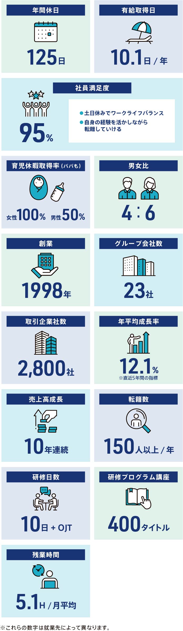 数字で分かるアドバンテック